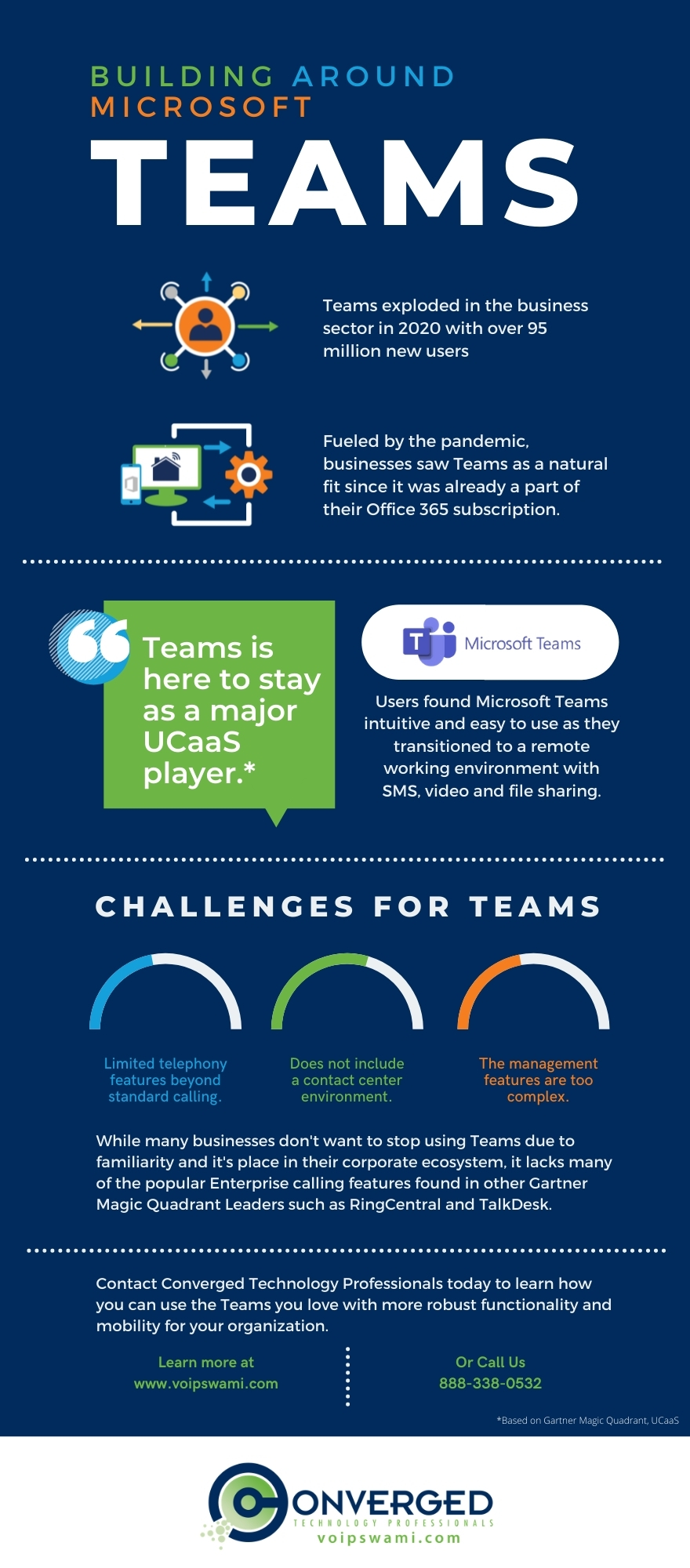 Building Around Teams Infographic
