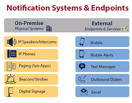 Notification Systems for k12