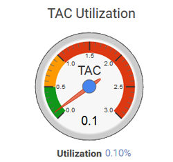 tac-utilization-th